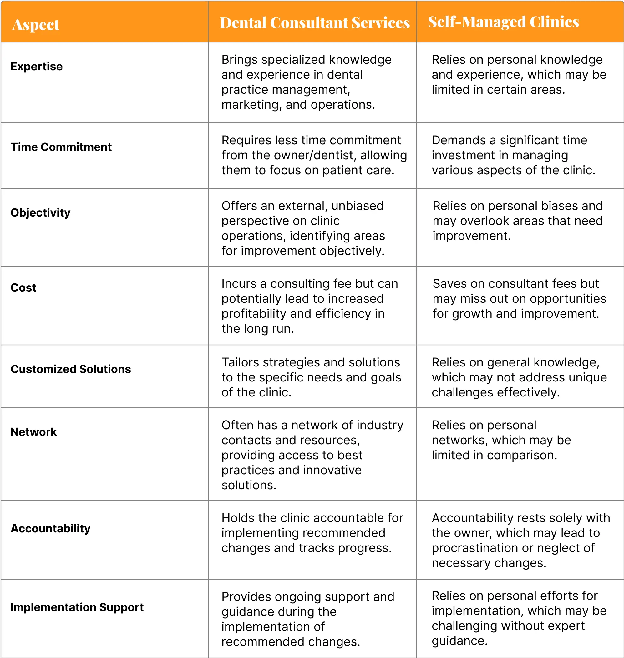comparison-table-dental-consulting-services-vs-self-managed-clinics