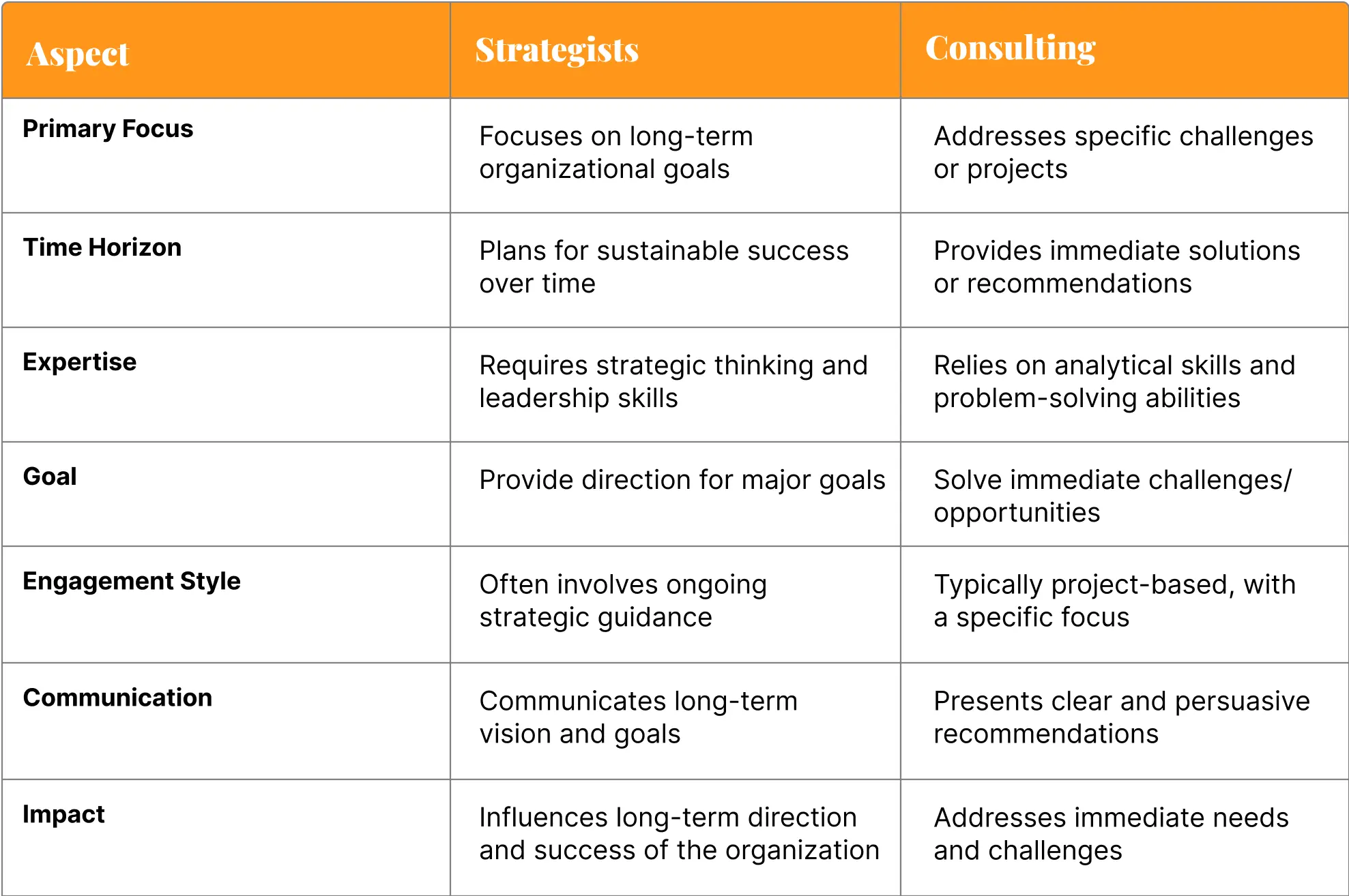 comparison-table-strategy-vs-consultant