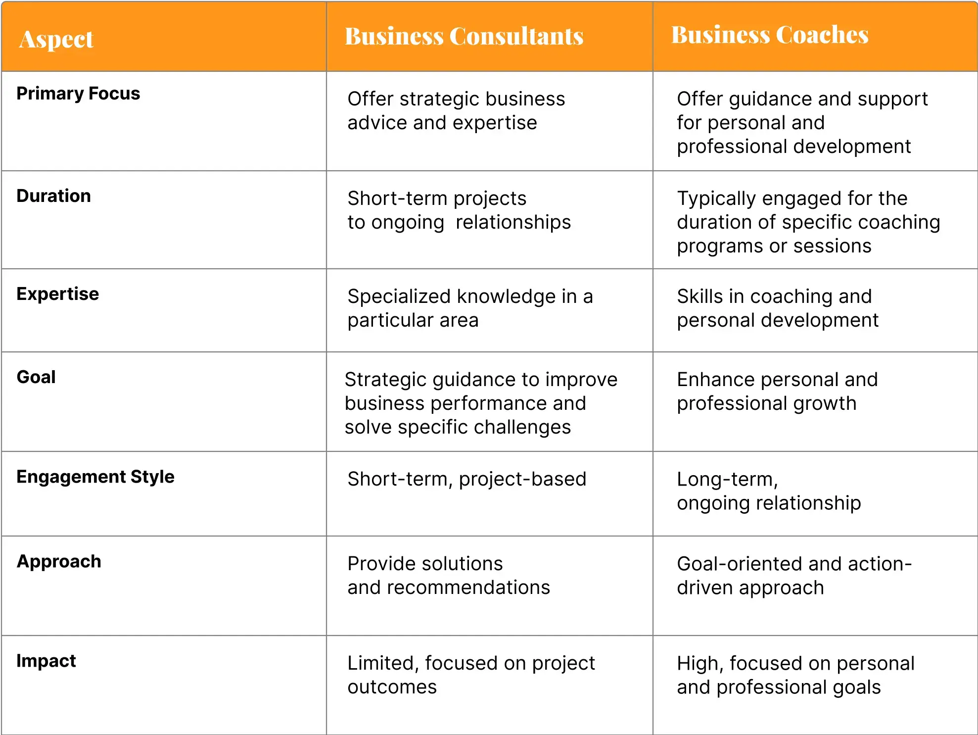 comparison-table-business-consultant-vs-a-business-coach