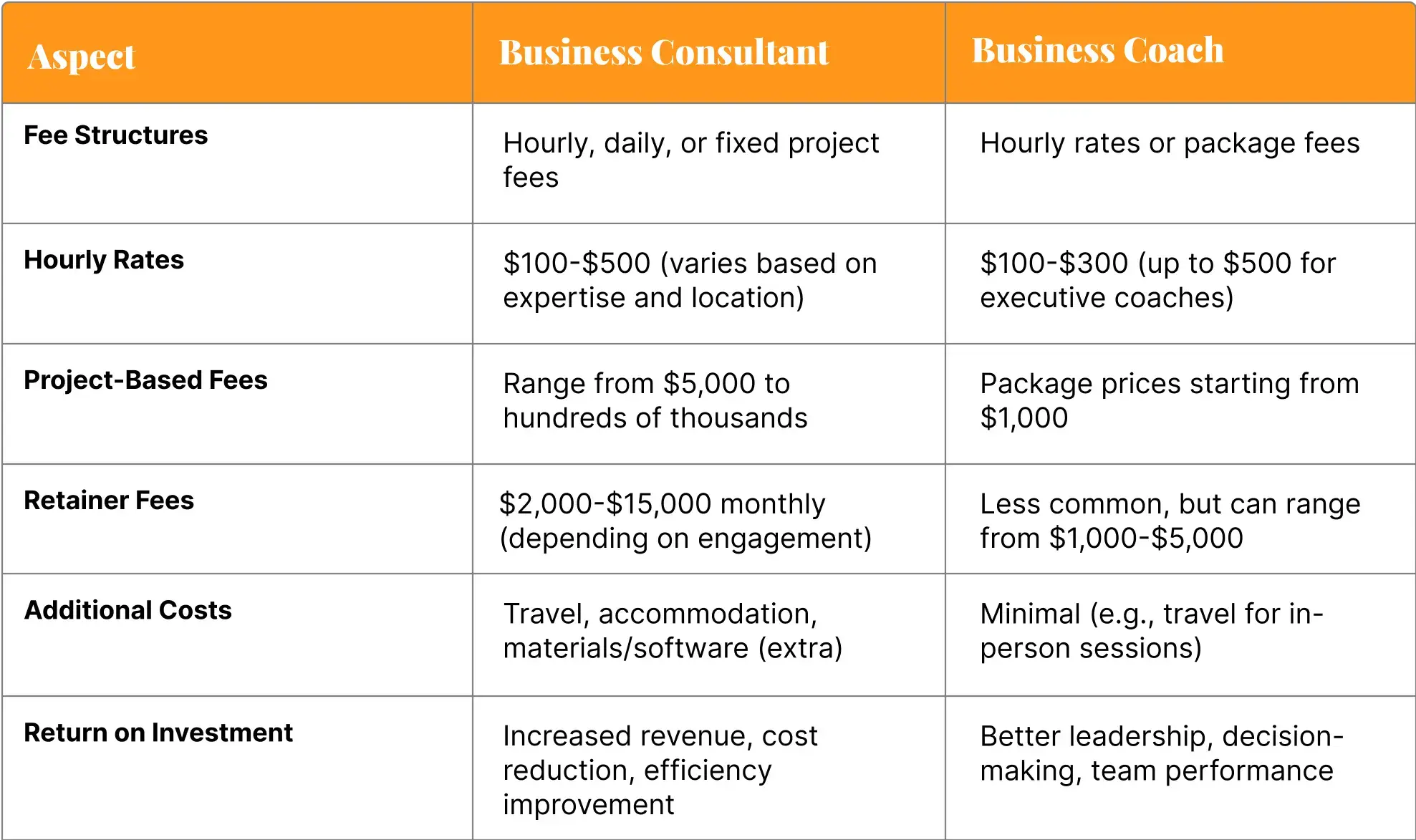 comparison-table-hiring-cost-business-consultant-vs-a-business-coach